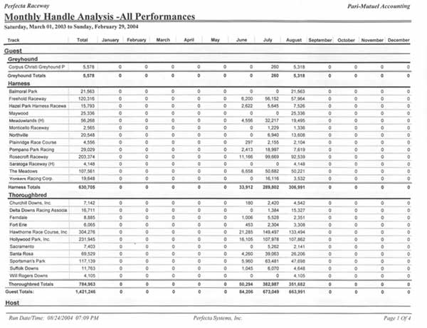 Monthly Handle Analysis Resport Sample