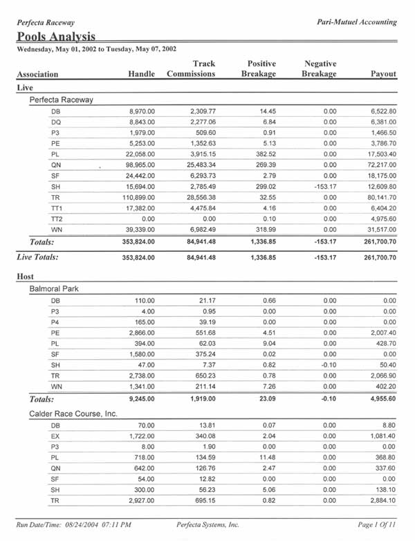 Pools Analysis Report Sample